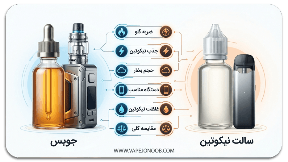 ساختار شیمیایی نیکوتین فری بیس و سالت