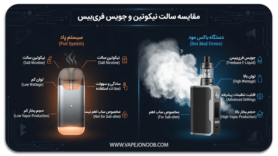 مراحل انتخاب سالت یا جویس