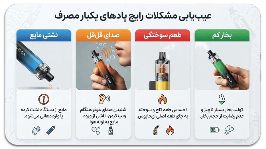 چهار نشانه مشکل پاد یکبار مصرف شامل نشتی قل قل بخار کم و طعم سوختگی