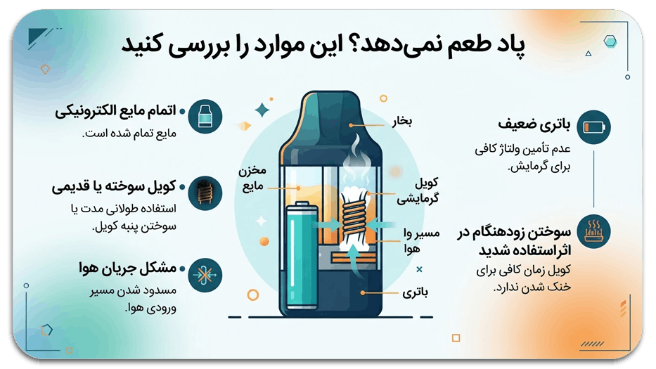 پاد یکبار مصرف طعم نمیدهد و بخار کمی تولید میکند