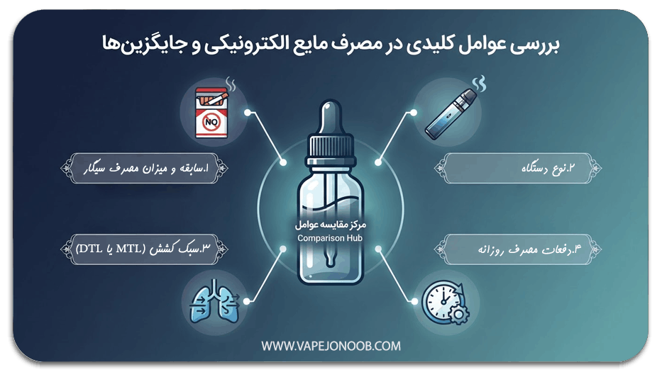 راهنمای غلظت سالت نیکوتین